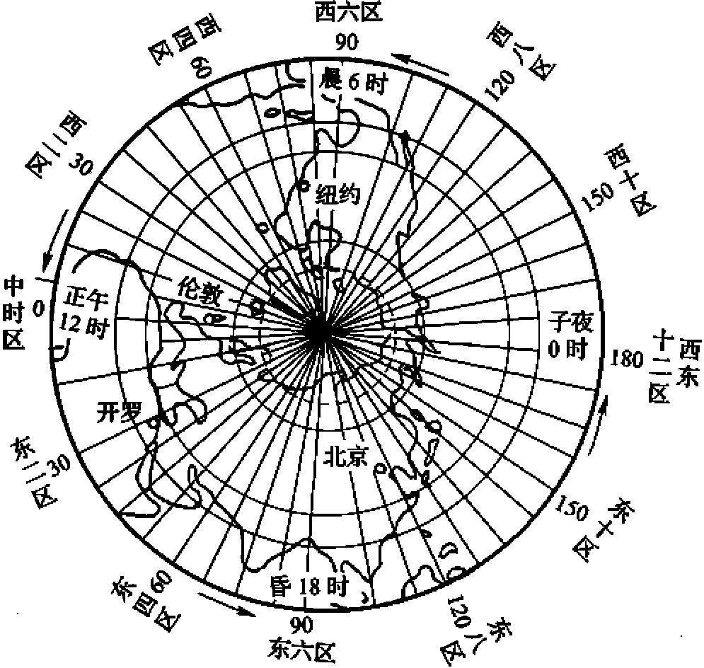 第三節(jié) 區(qū)時(shí)系統(tǒng)——全球計(jì)時(shí)方法的統(tǒng)一